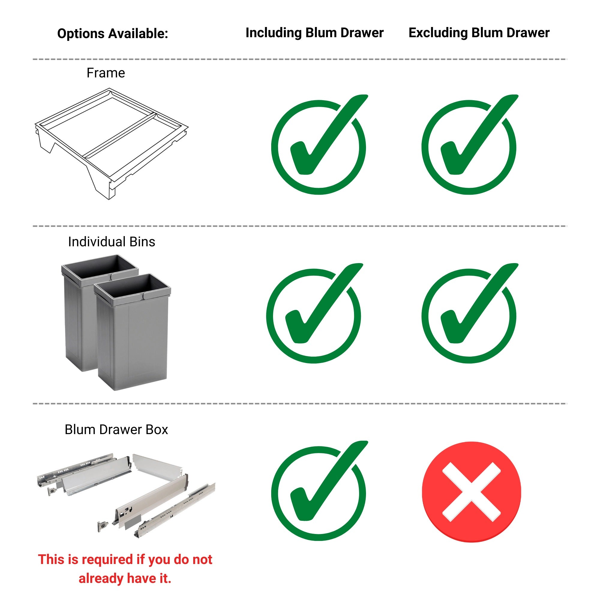 Tick sheet showing what is included in the PUllboy Z Kits, including and excluding the Blum Antaro Drawer